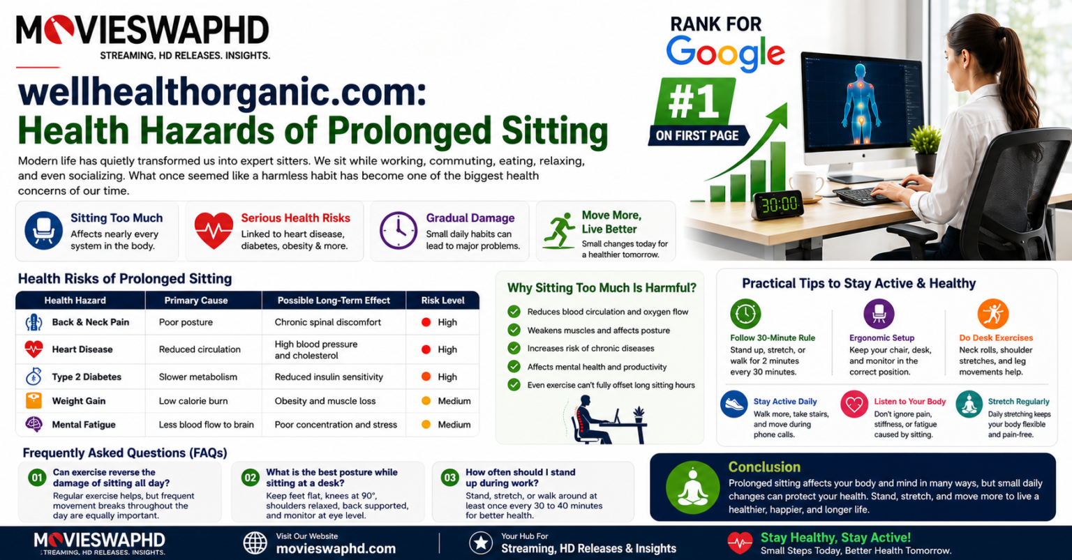 Wellhealthorganic.com:Health-Hazards-of-Prolonged-Sitting Wellhealthorganic.com:Health-Hazards-of-Prolonged-Sitting